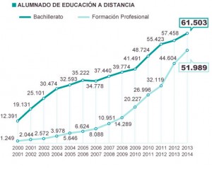 educacion-distancia-espana