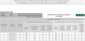 Resultados Oaxaca, evaluación docente 2014