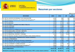 presupuesto_españa