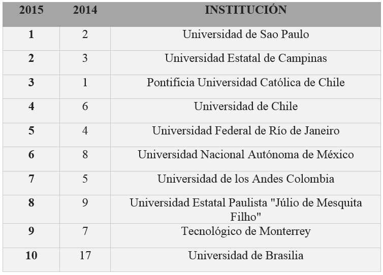 Tabla-universidades-2015