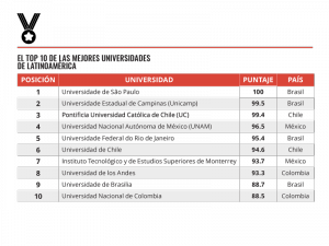ranking-universidades-2016