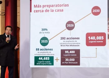 Política educativa 2026 (II)