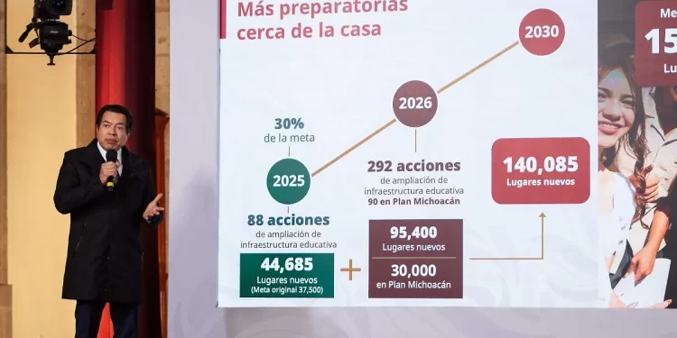 Política educativa 2026 (II)